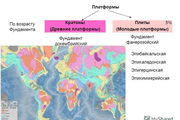 Как восстановить аккаунт на кракене