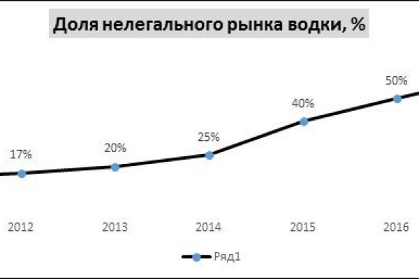 Кракен сайт как выглядит